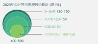 【マイクロモビリティ ~ 知っておきたい、世界の大きな1マイル革命~】 第3回 日本でも動き始めた電動キックボードの世界