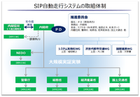 CASE革命と自動運転（前編）