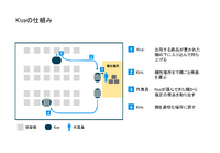 Kivaの仕組み