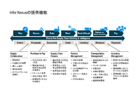 Infor Nexusの提供機能