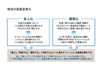 物流の装置産業化
