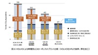 次世代モビリティの市場展望:第二章『EVによるカーボンニュートラル戦略』