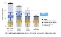 次世代モビリティの市場展望：第二章『EVによるカーボンニュートラル戦略』