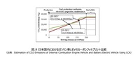 次世代モビリティの市場展望:第二章『EVによるカーボンニュートラル戦略』
