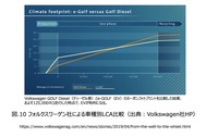 次世代モビリティの市場展望:第二章『EVによるカーボンニュートラル戦略』