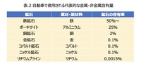 次世代モビリティの市場展望:第二章『EVによるカーボンニュートラル戦略』