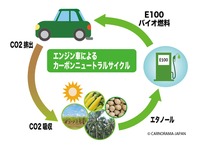 次世代モビリティの市場展望:第三章『エンジン車によるカーボンニュートラル戦略』