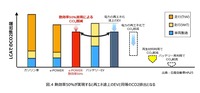 次世代モビリティの市場展望:第三章『エンジン車によるカーボンニュートラル戦略』