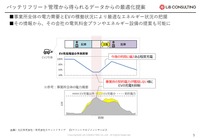 【EVトランスフォーメーション】EV化に伴うエネルギープラットフォームの未来