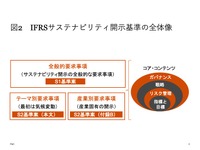 図2 IFRSサステナビリティ開示基準の全体像