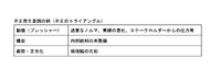 気候変動にかかる情報開示ルールの動向と日本の自動車産業における論点【LCAが変える自動車の未来 第2回】