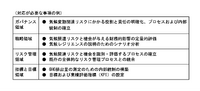 気候変動にかかる情報開示ルールの動向と日本の自動車産業における論点【LCAが変える自動車の未来 第2回】