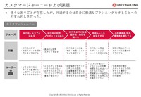観光MaaS成功のカギはデータ活用？観光×モビリティDXの発展可能性