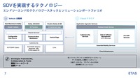 SDVが自動車業界にもたらすインパクトとは