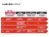 欧州におけるLCA制度化の動向と新しいデータ活用時代の到来【LCAが変える自動車の未来 第3回