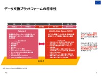 欧州におけるLCA制度化の動向と新しいデータ活用時代の到来【LCAが変える自動車の未来 第3回