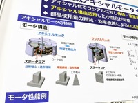 アキシャルモーター(テクノフロンティア2022)