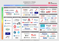 同社が発表した「EXトランスフォーメーションカオスマップ2022」