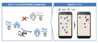 「AI活用による不在配送問題の解消」に向けた実証実験