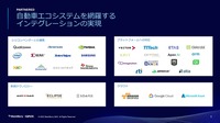 自動車エコシステムを網羅するインテグレーション