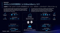 ブラックベリー「IVY」はAMAZON Web Serviceと共同で開発された
