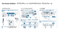 Everstream Analyticsのサプライチェーンリスクマネジメントプラットフォーム