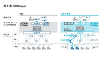富士通 SCRKeeper