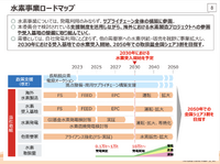 関西電力の水素ロードマップ(「水素社会実現に向けた取組み」資料より抜粋)