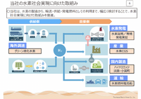 関西電力の水素社会実現に向けた取り組み(第1回水素保安戦略の策定に係る検討会 資料「関西電力の水素社会実現に向けた取組み」資料より抜粋)