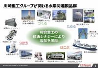 川崎重工グループが関わる水素関連製品群（第21回「水素・燃料電池戦略協議会」国際水素サプライチェーン構築に向けた取組み 資料より抜粋）
