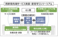 西新宿先端サービス実装・産官学コンソーシアム