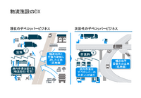 物流施設のDX