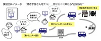 来るのがわかる、買物もできるモビリティ移動の実証実験の概要（香川県、豊島）