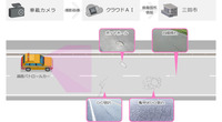 道路マネジメントシステム サービスイメージ