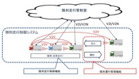 トラック隊列走行システム構成図
