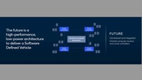 クアルコム 「Automotive Investor Day」