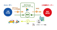 WeCharge 概要