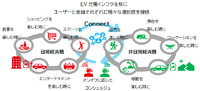 EV充電インフラ網を核とするサステナブルツーリズム基盤