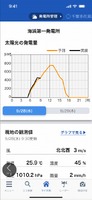 電力発電事業者向け