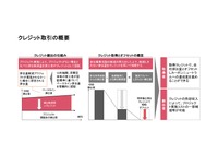 図2：クレジット取引の概要
