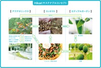 Hikariサステナブルコンセプト