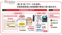 「産学官」でデータを活用し、安全運転促進と観光振興等地域課題の解決に取り組む