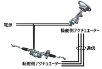 冗長化したステアバイワイヤの概要