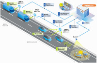 ユースケース1:路上障害情報の後続車への提供