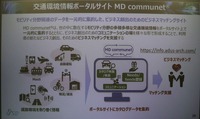 プレゼンテーションの様子(SIP-adus 試乗会)