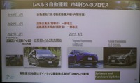 プレゼンテーションの様子(SIP-adus 試乗会)