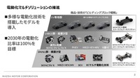 カーボンニュートラルに向けたマツダのマルチソリューション ~バイオ燃料の普及に向けた取り組み~【セミナー書き起こし】