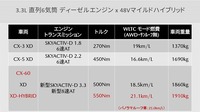 カーボンニュートラルに向けたマツダのマルチソリューション ~バイオ燃料の普及に向けた取り組み~【セミナー書き起こし】