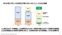 カーボンニュートラルに向けたマツダのマルチソリューション ~バイオ燃料の普及に向けた取り組み~【セミナー書き起こし】