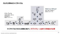 カーボンニュートラルに向けたマツダのマルチソリューション ~バイオ燃料の普及に向けた取り組み~【セミナー書き起こし】